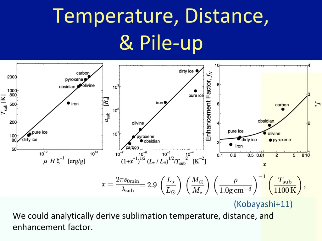 temperature distance pile up