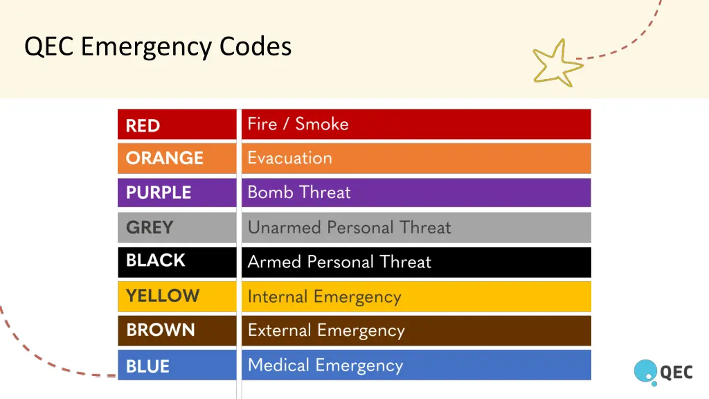 qec emergency codes