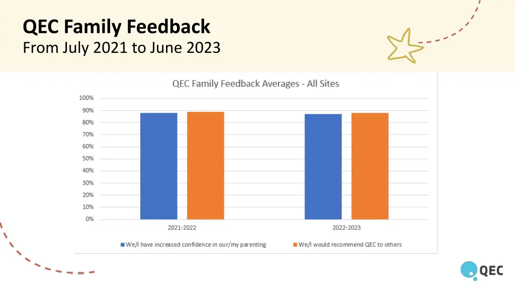 qec family feedback from july 2021 to june 2023