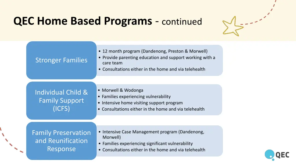 qec home based programs continued