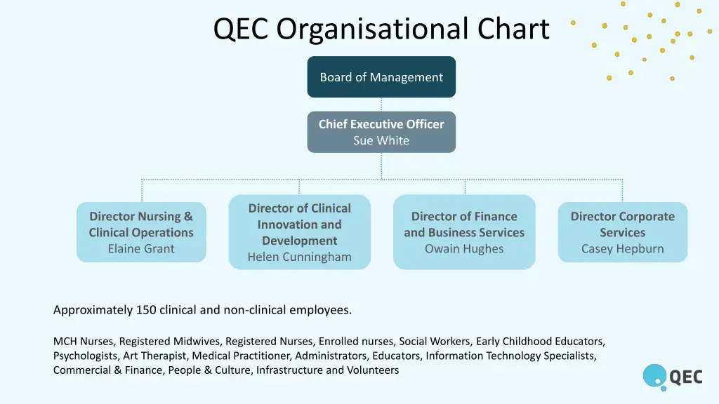 qec organisational chart