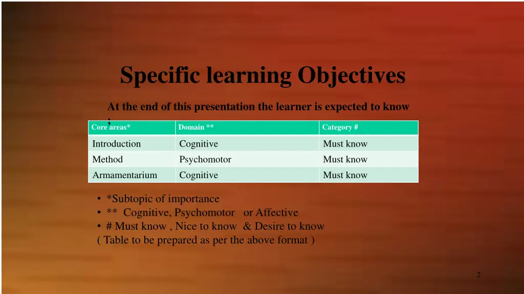 specific learning objectives