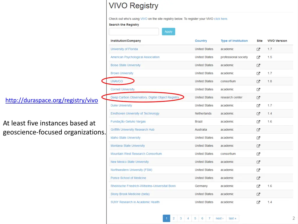 http duraspace org registry vivo