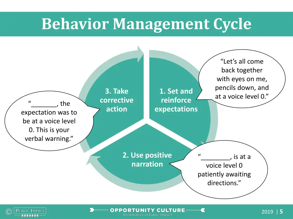 behavior management cycle