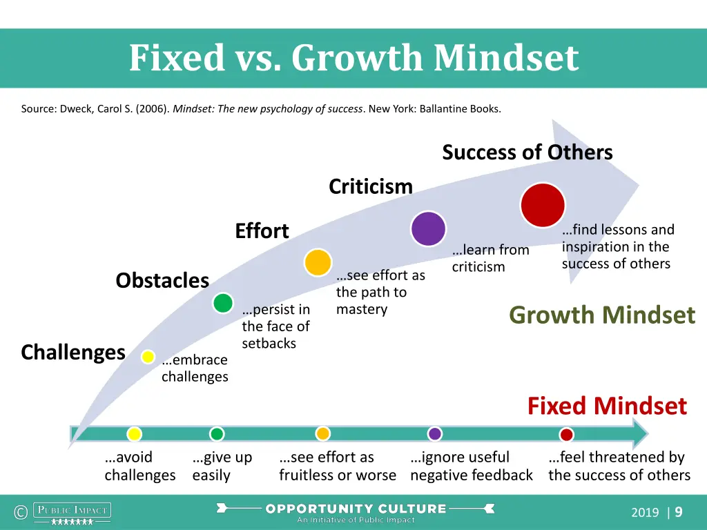 fixed vs growth mindset