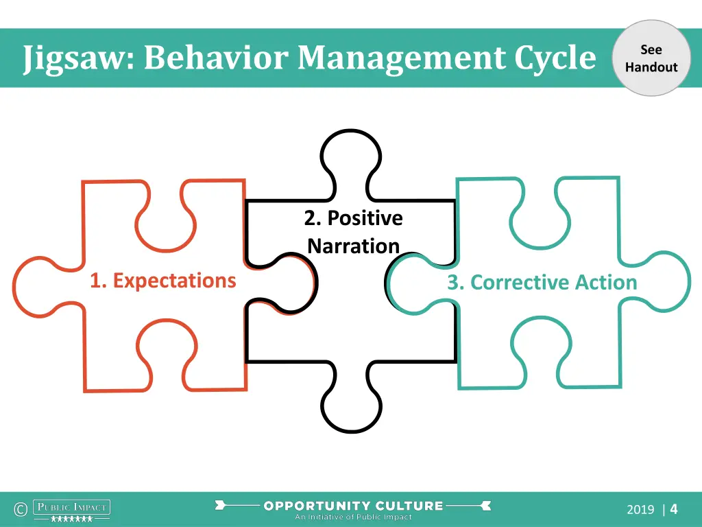 jigsaw behavior management cycle