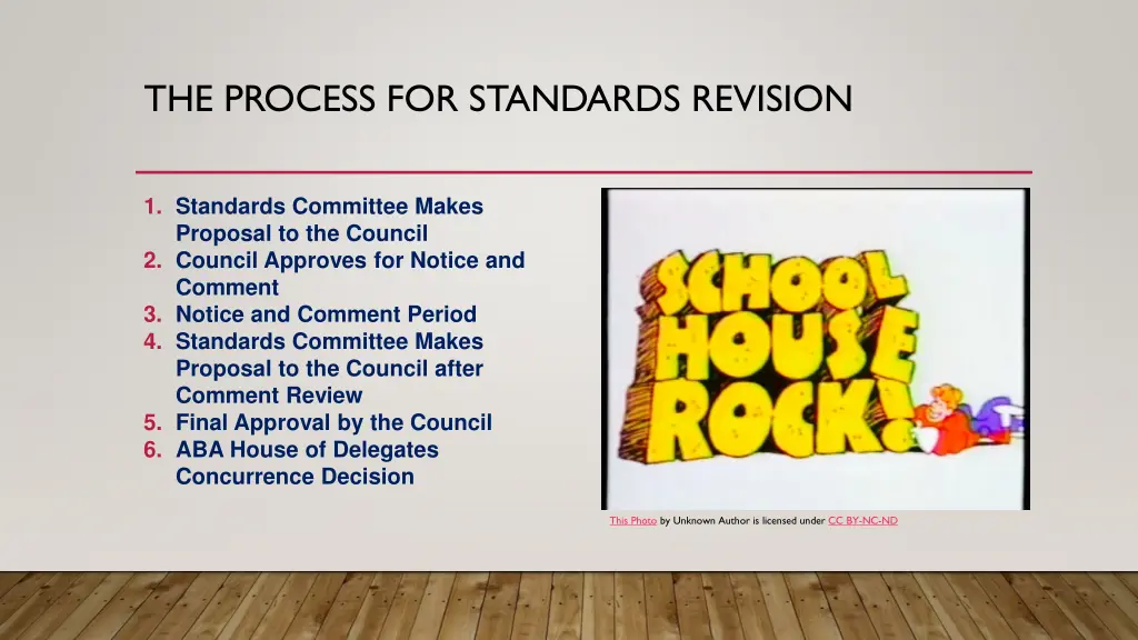 the process for standards revision