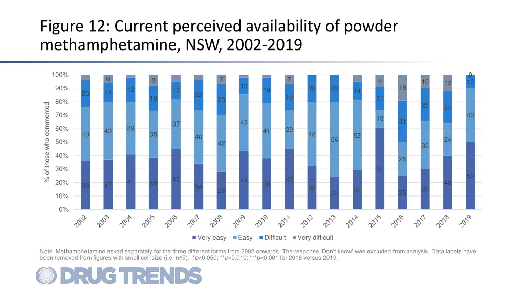 figure 12 current perceived availability