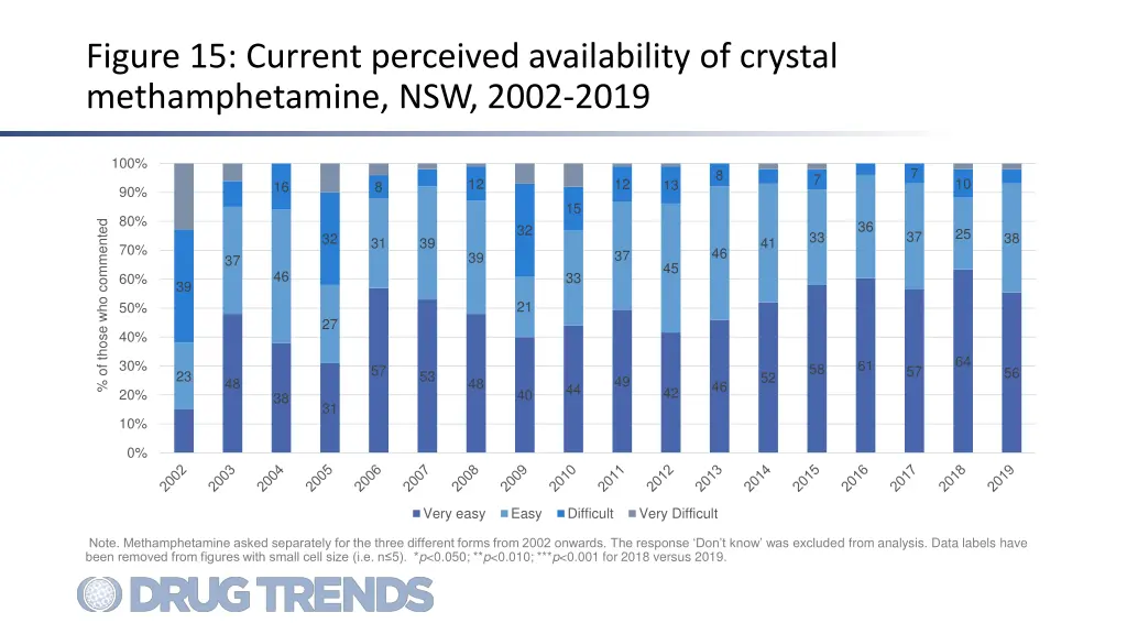 figure 15 current perceived availability