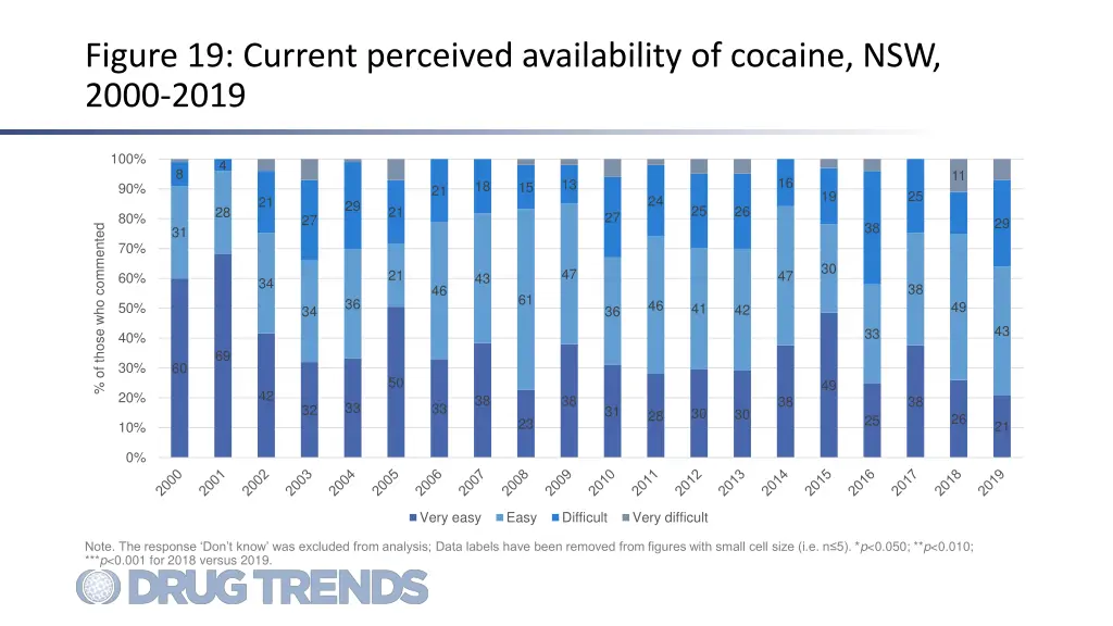 figure 19 current perceived availability