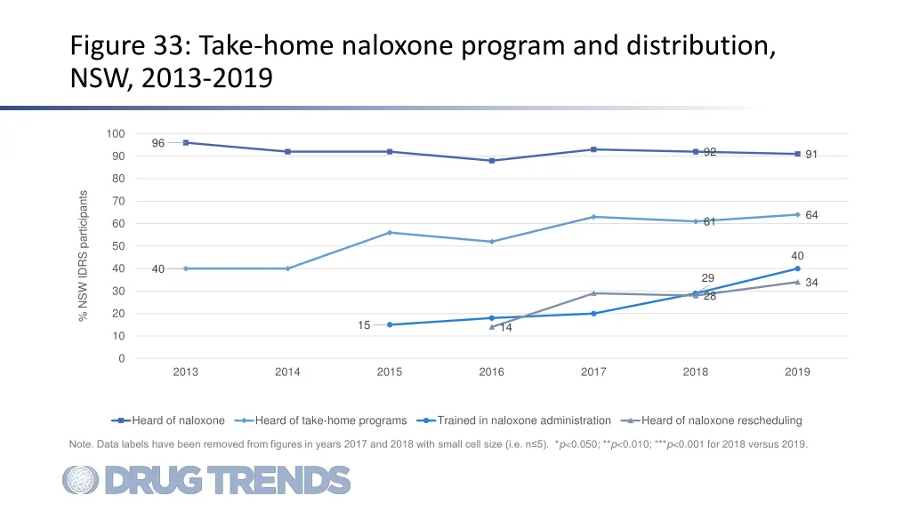 figure 33 take home naloxone program