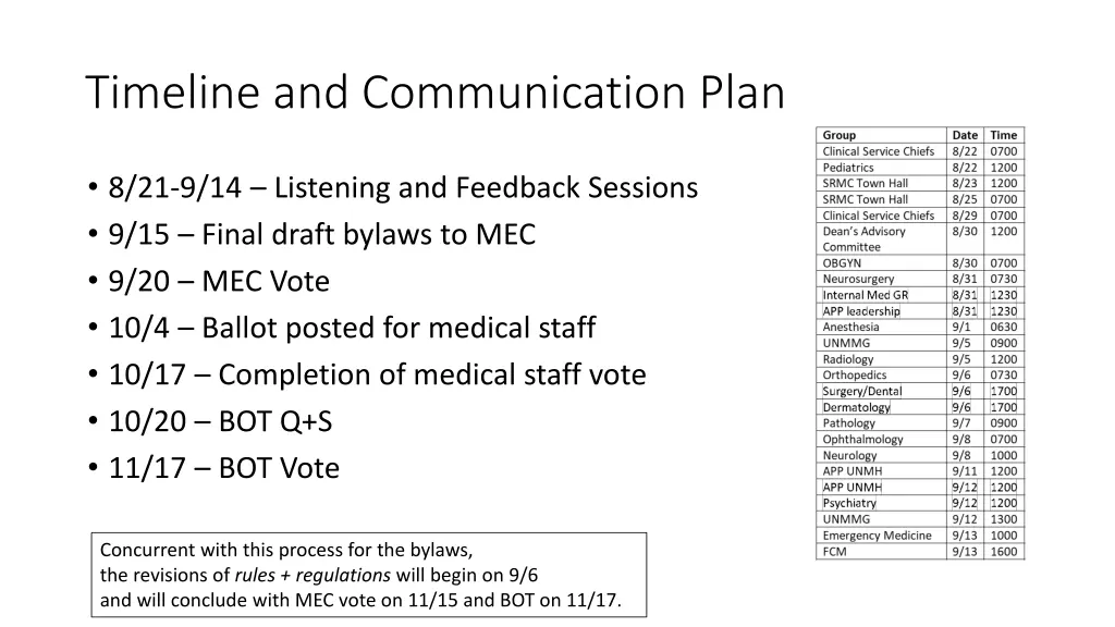 timeline and communication plan