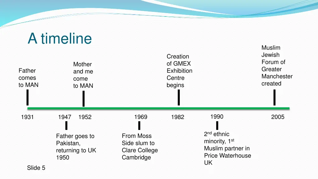 a timeline
