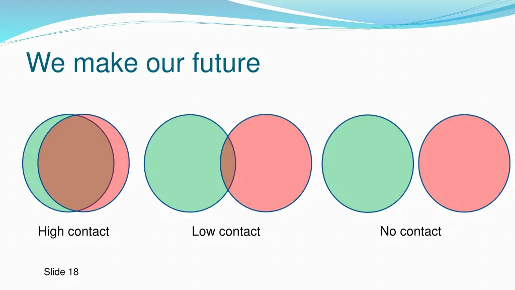 we make our future