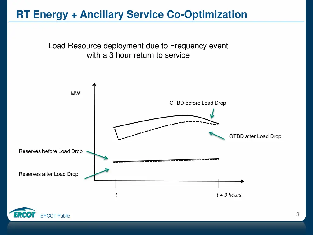 rt energy ancillary service co optimization 1