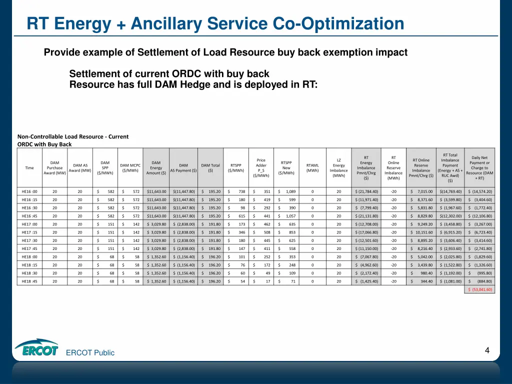 rt energy ancillary service co optimization 2