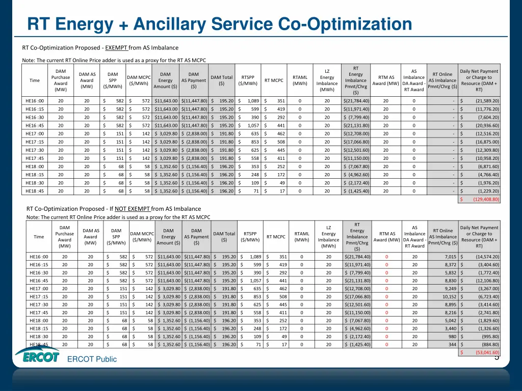 rt energy ancillary service co optimization 3
