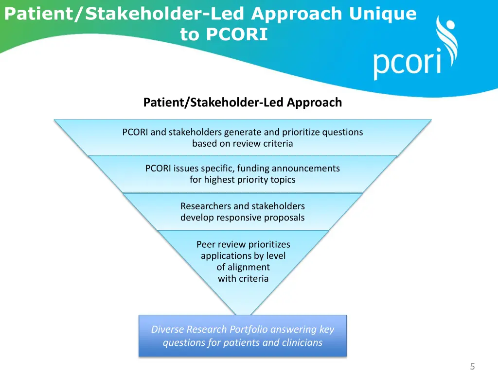patient stakeholder led approach unique to pcori