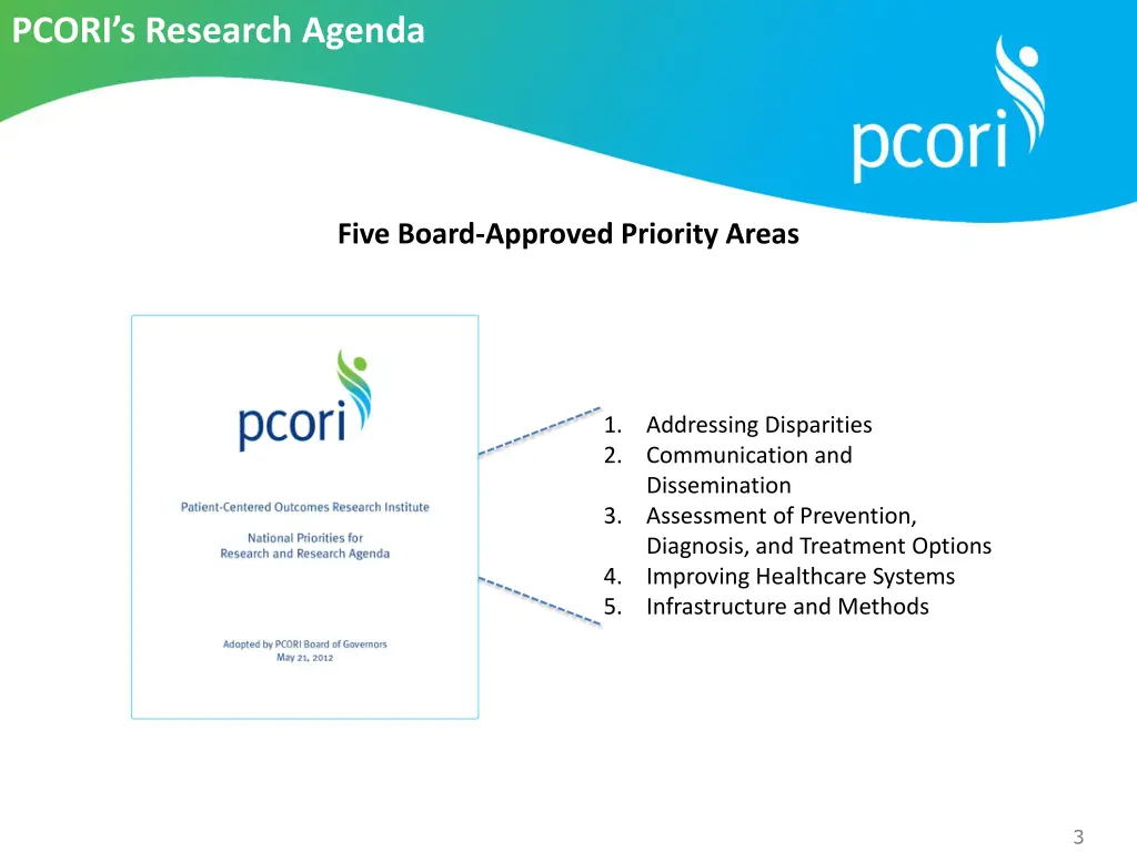 pcori s research agenda