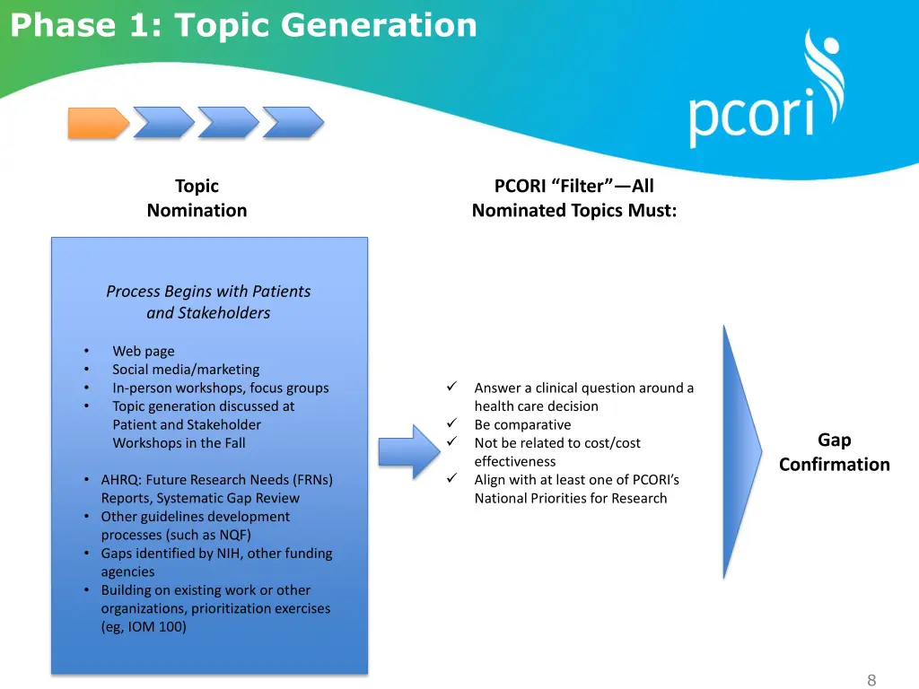 phase 1 topic generation