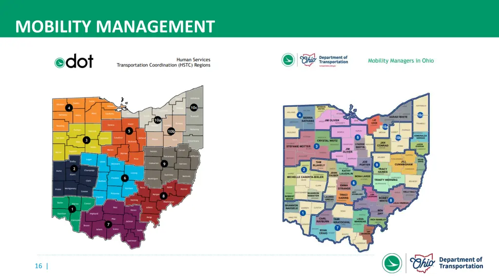 mobility management