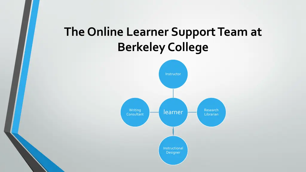 the online learner support team at berkeley
