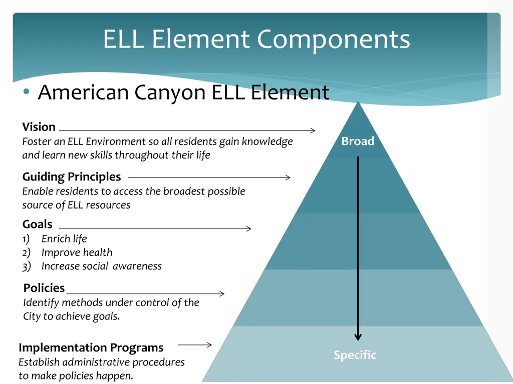 ell element components