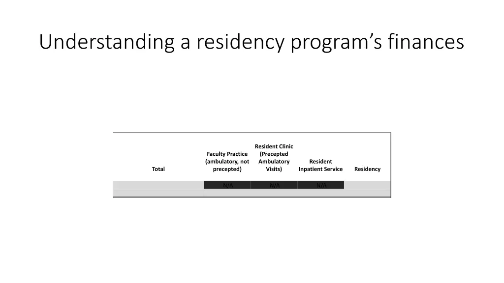 understanding a residency program s finances