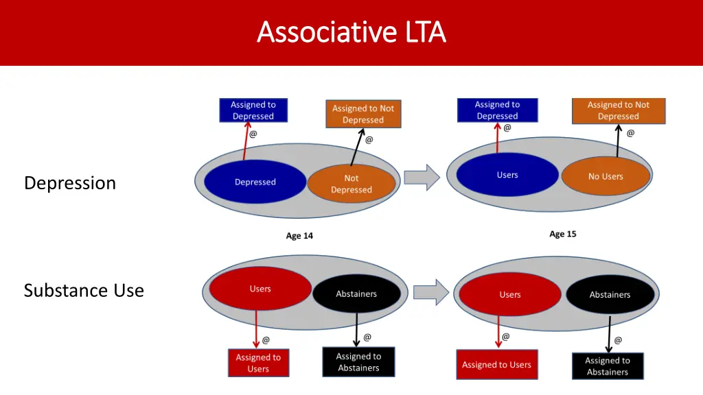 associative lta associative lta