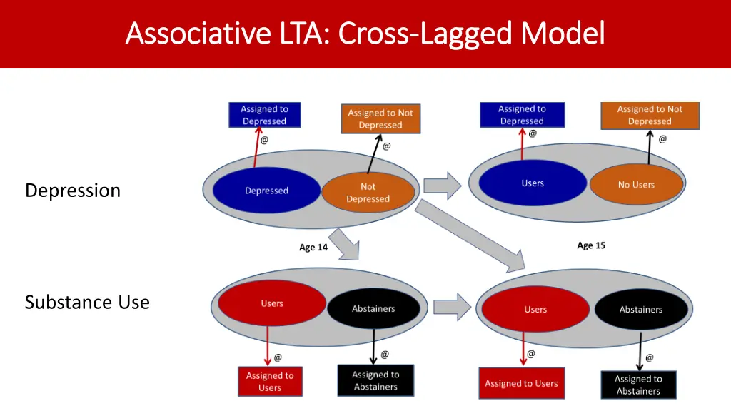 associative lta cross associative lta cross