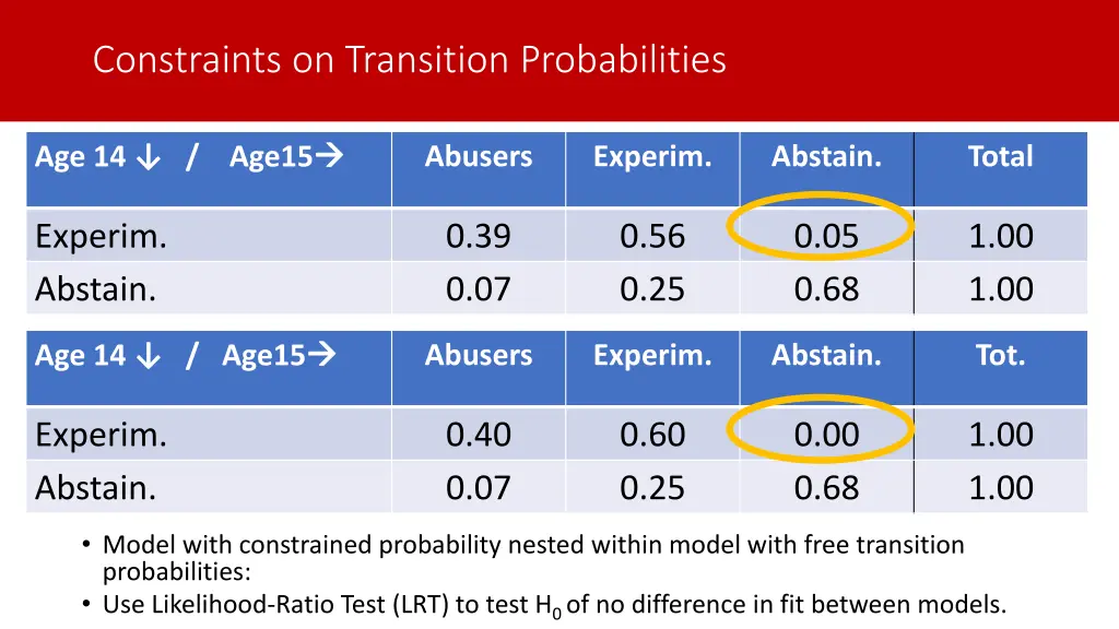 constraints on transition probabilities 1