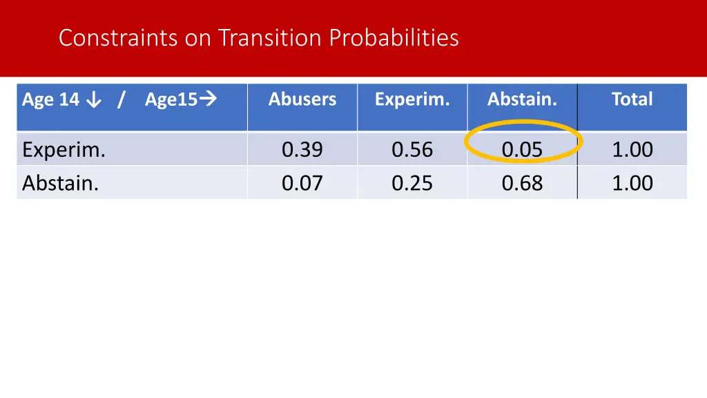 constraints on transition probabilities