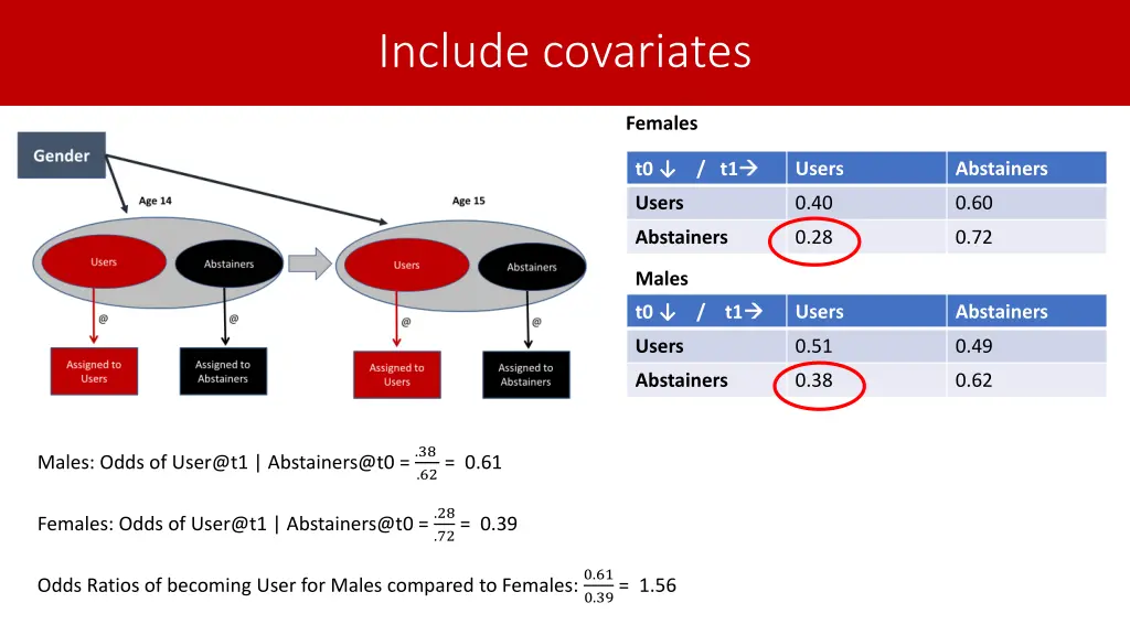 include covariates 1