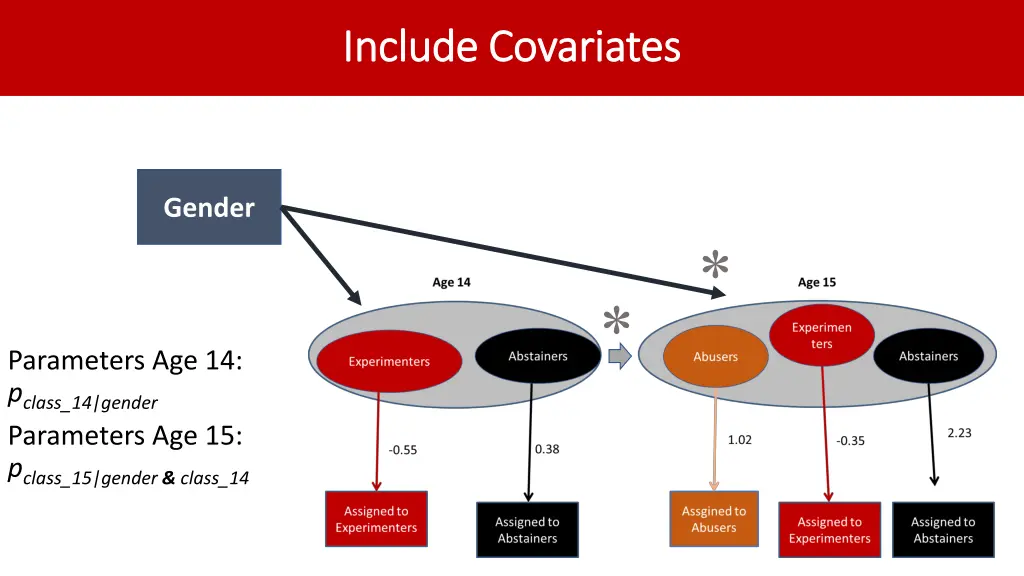 include covariates include covariates 1