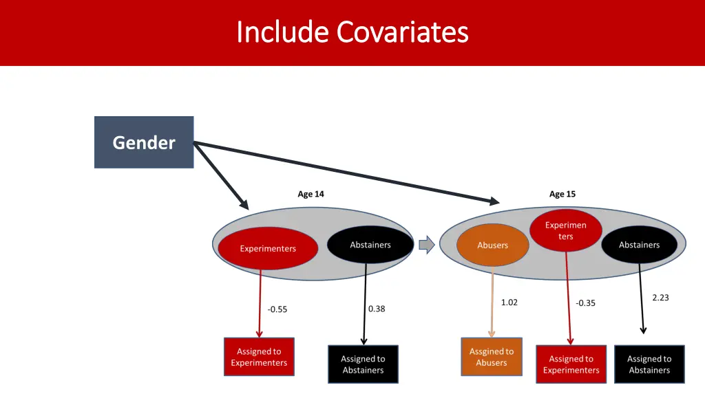 include covariates include covariates