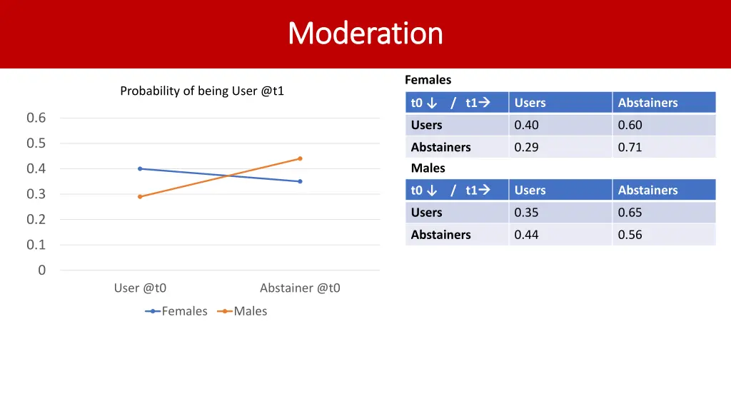 moderation moderation 1