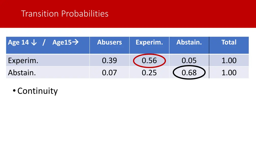 transition probabilities 1