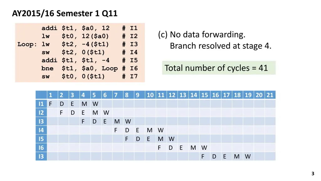 ay2015 16 semester 1 q11 1