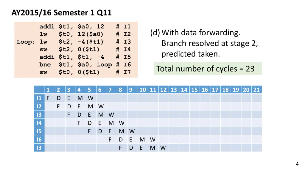 ay2015 16 semester 1 q11 2