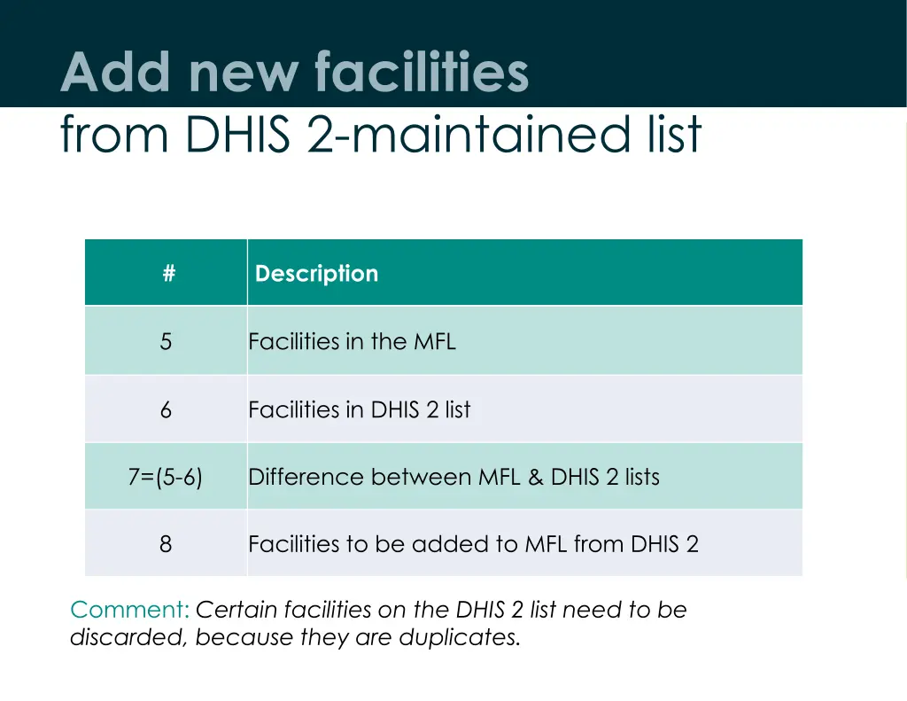 add new facilities from dhis 2 maintained list