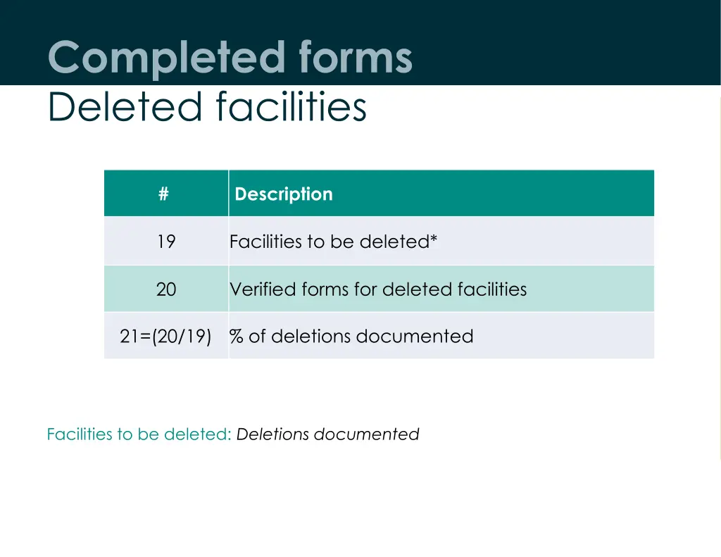 completed forms deleted facilities