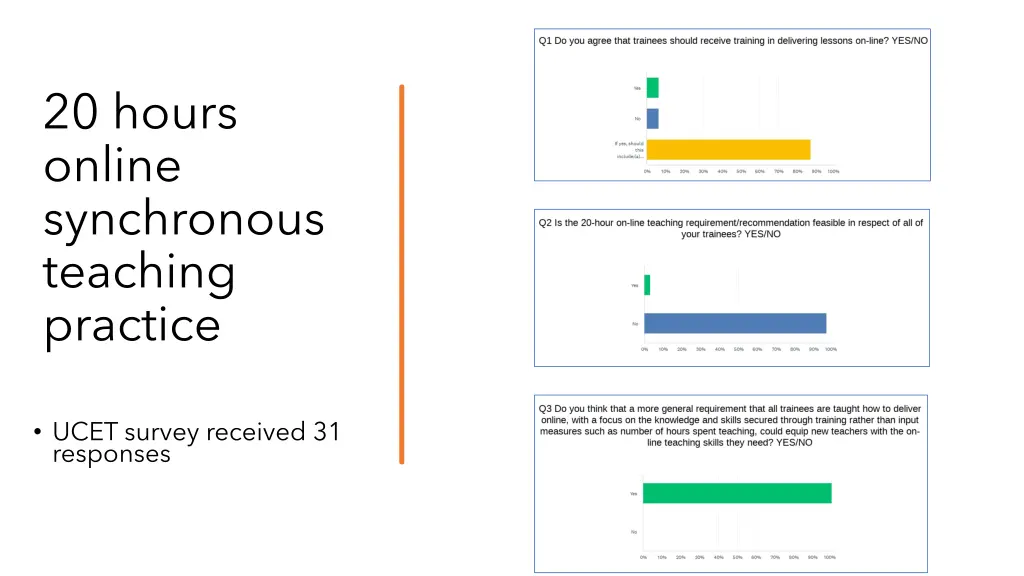 20 hours online synchronous teaching practice