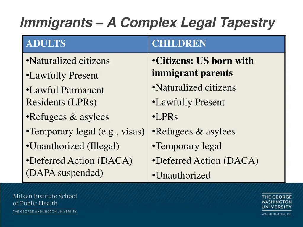 immigrants a complex legal tapestry