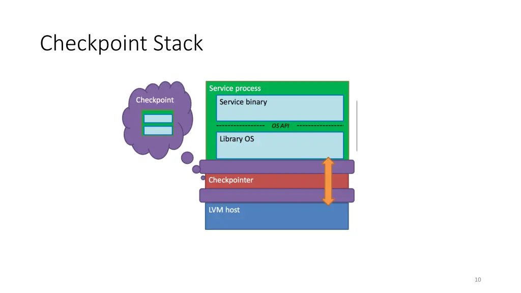 checkpoint stack