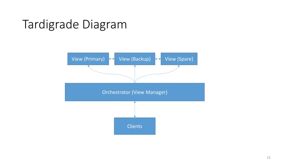 tardigrade diagram