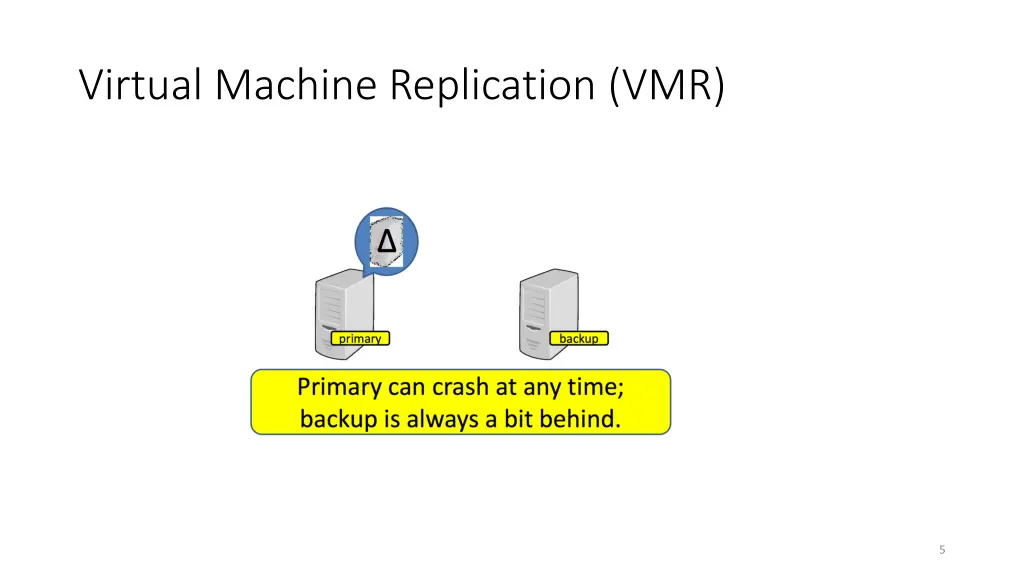 virtual machine replication vmr