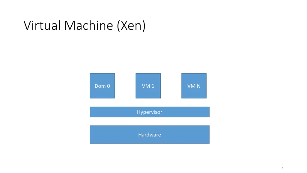 virtual machine xen