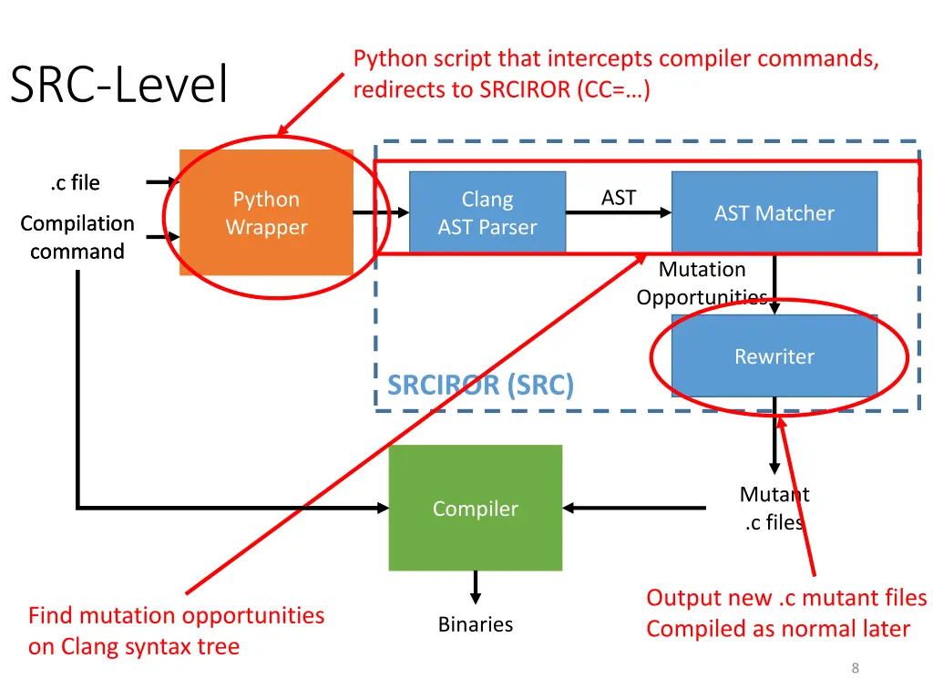 python script that intercepts compiler commands