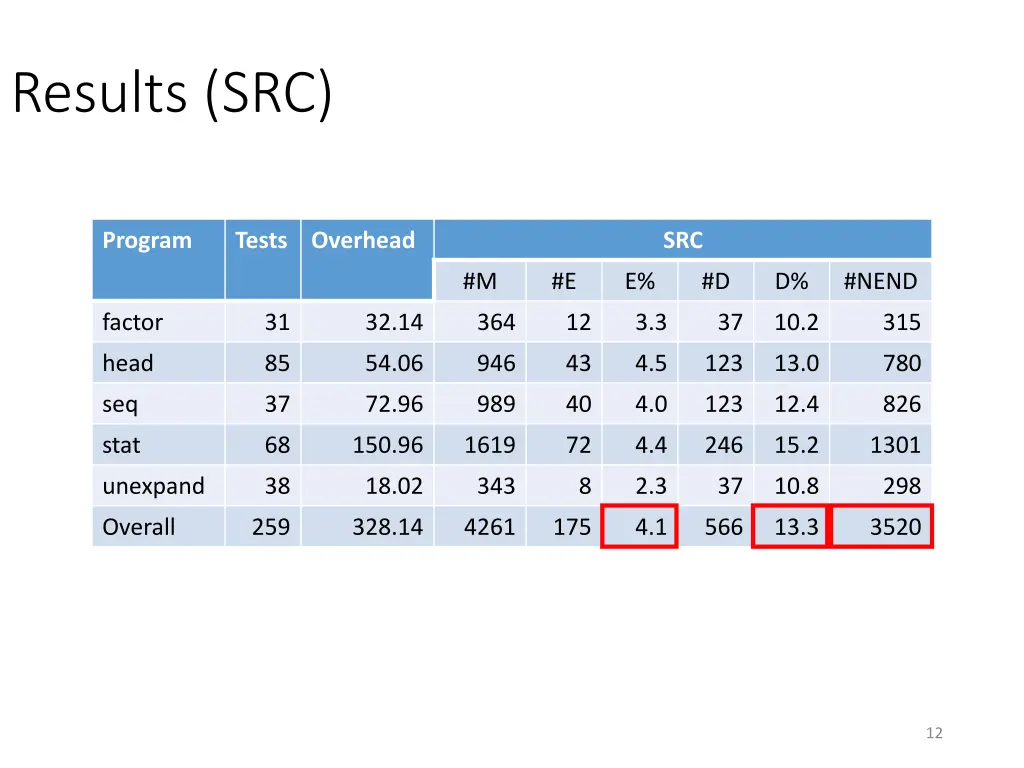 results src