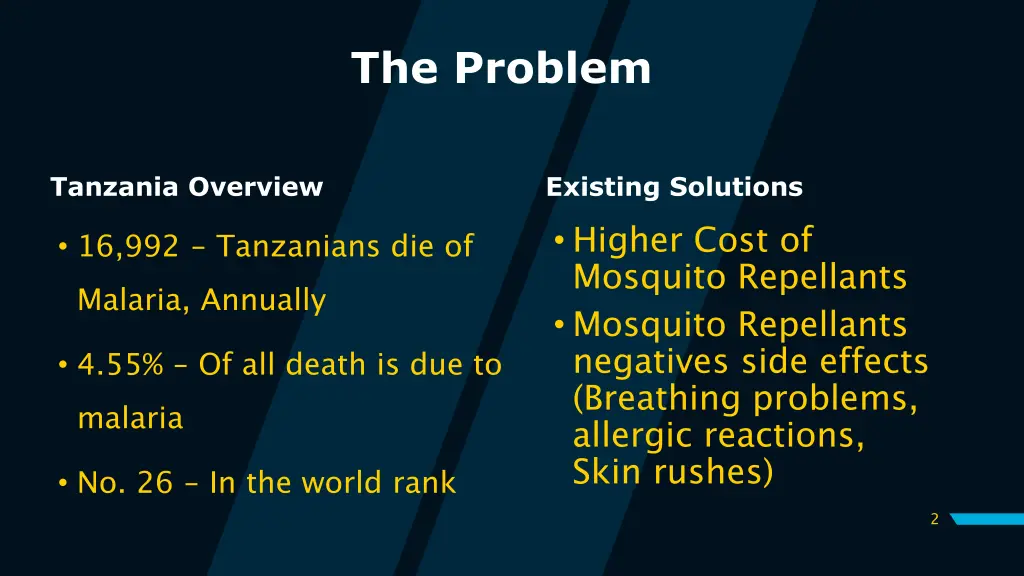 the problem